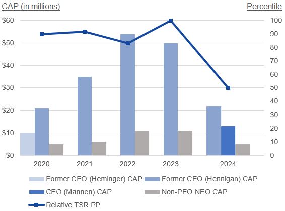 CAP vs. Relative Performance Percentile.jpg